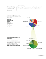 Survey of Reading Practices, Part 2: Summaries thumbnail