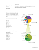 Survey of Reading Practices: Summaries thumbnail