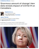The Impact of COVID-19 on Canadians thumbnail