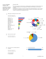 Survey of Reading Practices 2009: Summary for Stanley Milner Public Library (Edmonton, AB) thumbnail