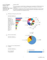 Survey of Reading Practices 2009: Summary for Strathconca Public Library (Edmonton, AB) thumbnail